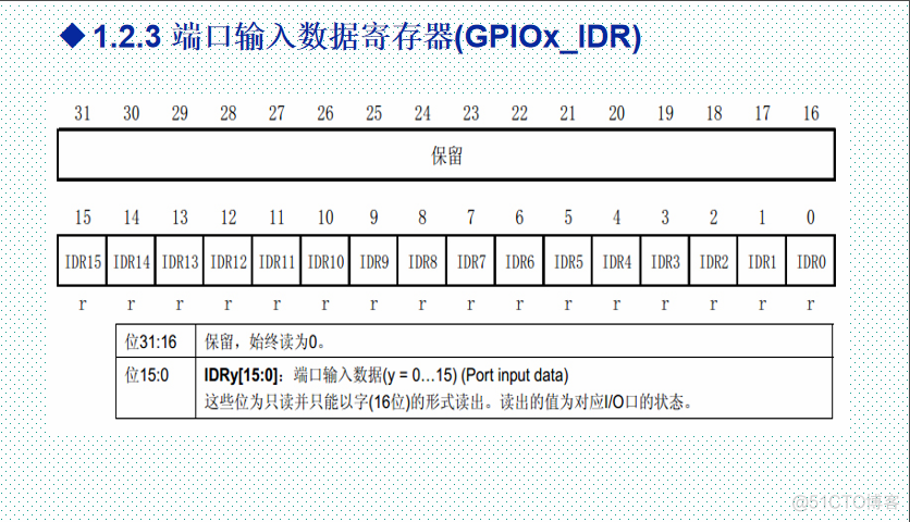 gpioset寄存器 gpio寄存器配置_数据寄存器_04