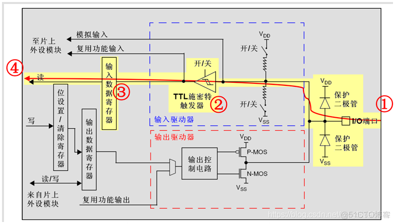 gpioset寄存器 gpio寄存器配置_寄存器_09