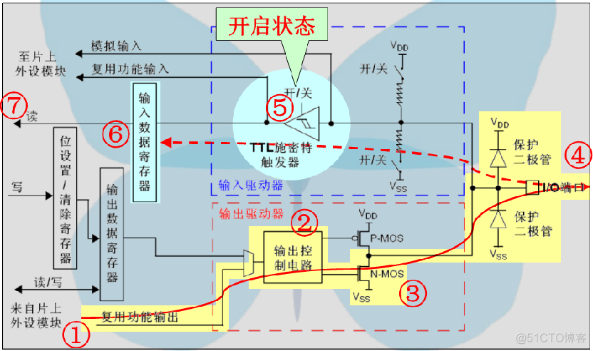 gpioset寄存器 gpio寄存器配置_数据寄存器_16