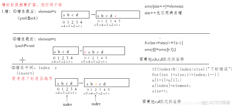 JAVA用线性表实现学生信息的管理 java数据结构线性表_数组