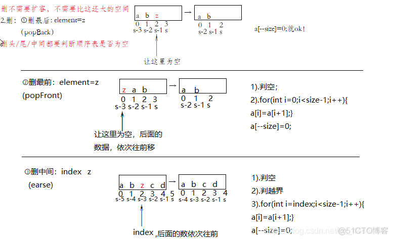 JAVA用线性表实现学生信息的管理 java数据结构线性表_数据_02