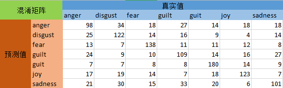 混淆举证的Python代码 混淆矩阵 pytorch_混淆矩阵