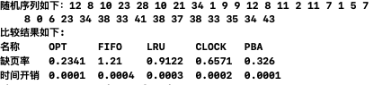 操作系统页面置换算法java代码 页面置换算法编程_操作系统页面置换算法java代码_03