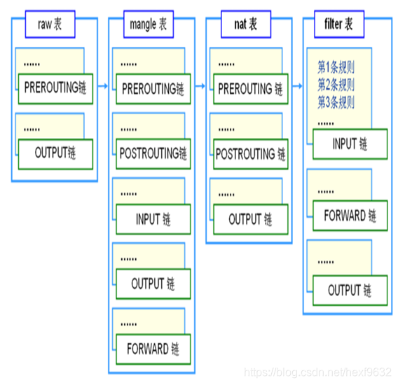 iptables放行docker网络 iptables docker链_iptables放行docker网络_02