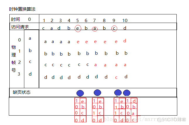 操作系统页面置换算法用python代码 操作系统 页面置换算法_逻辑页_04