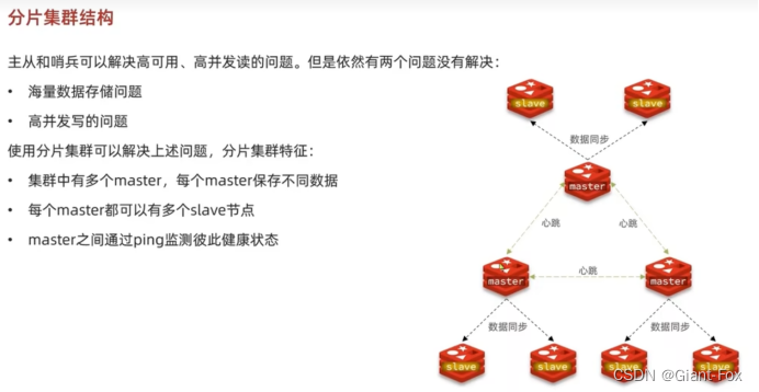 redis 哨兵 bind redis 哨兵集群部署_redis_03