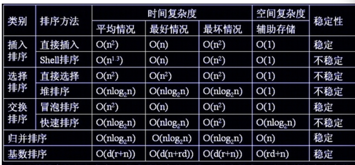 java圈复杂度工具idea 代码复杂度_运行时间_04