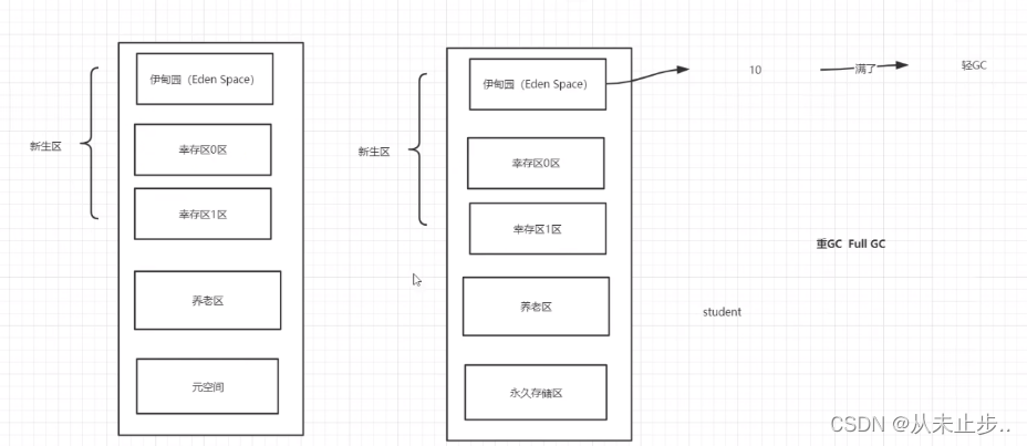 java 设置堆大小还是报错 java最大堆_算法