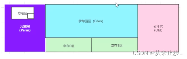 java 设置堆大小还是报错 java最大堆_缓存_02