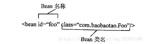 java bean 注入 @bean注入配置_命名空间_03