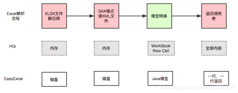 easyexcel解析 java easyexcel解析xlsx文件_java