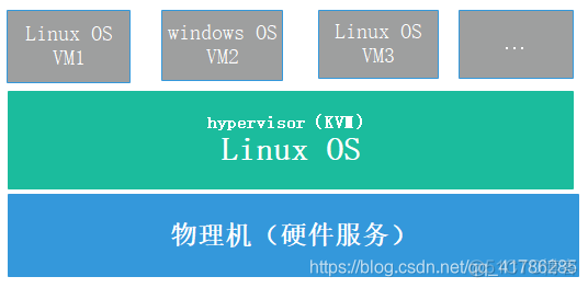 KVM虚拟化不支持装windows windows kvm虚拟化_虚拟化_02