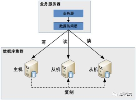 群集角色CP 中的类型 SQL Server dvailabilits Group 的群集资源CF 失 集群数据库什么意思_数据库