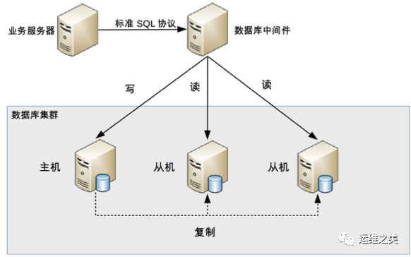 群集角色CP 中的类型 SQL Server dvailabilits Group 的群集资源CF 失 集群数据库什么意思_分表_02