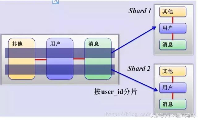 群集角色CP 中的类型 SQL Server dvailabilits Group 的群集资源CF 失 集群数据库什么意思_数据库服务器_03