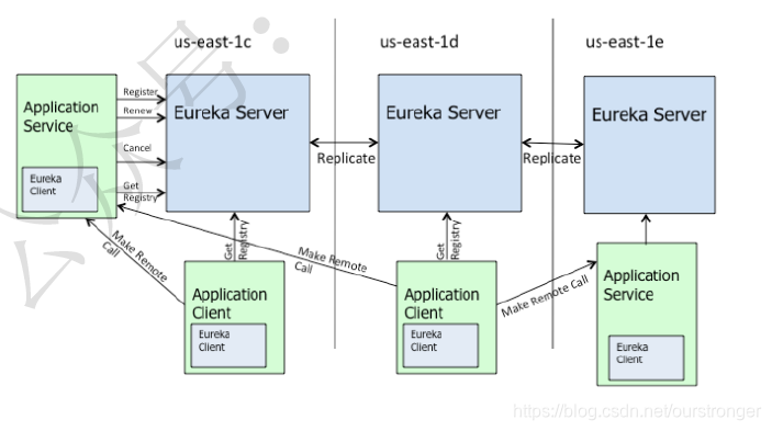 spring boot zookeeper集群 springboot eureka集群部署_jar_08