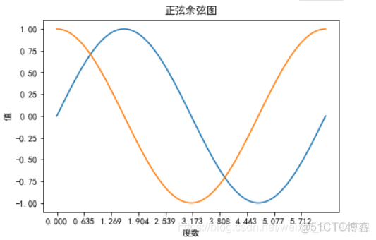 python matplotlib 线条 节点 matplotlib绘制点线图_matplotlib_03