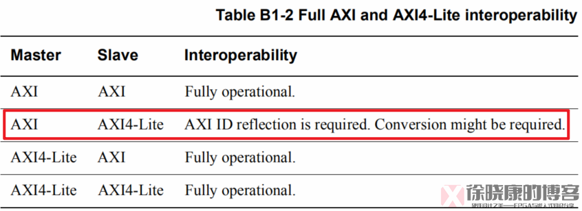 axios接口302 axi4的接口信号_soc_02