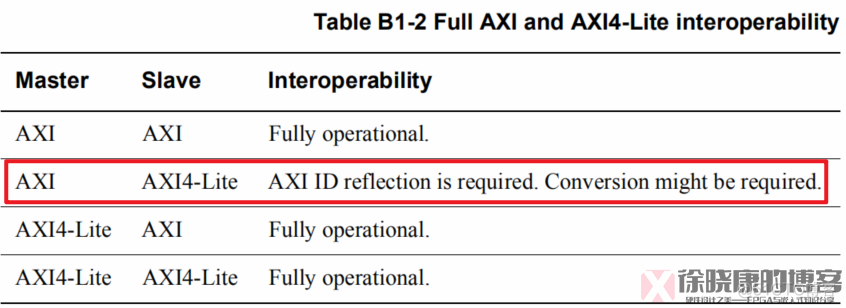 axios接口302 axi4的接口信号_芯片_02