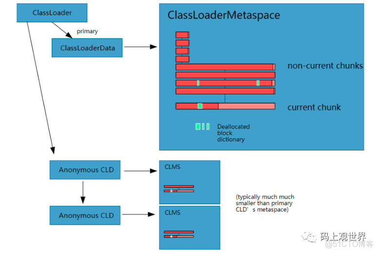 JAVA metaspace 数据怎么看 查看metaspace中的对象_类加载器_09