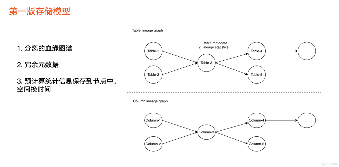 数据血缘java开源 数据血缘和数据地图_数据血缘java开源_05