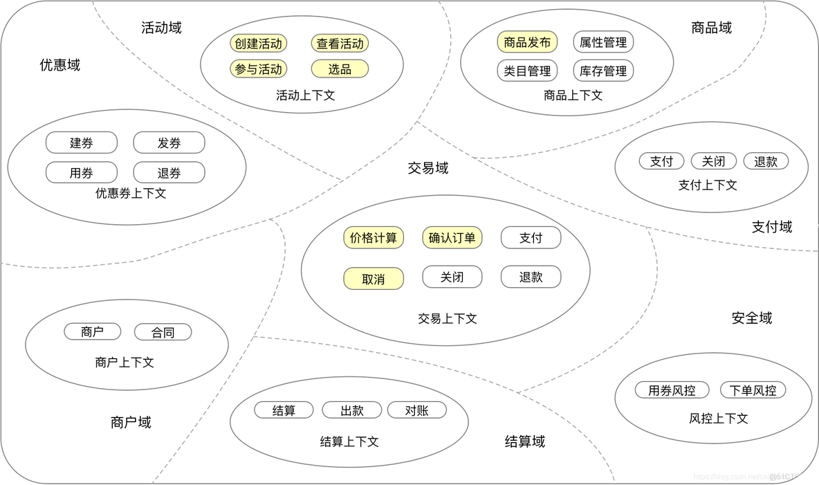 秒杀架构和实现 秒杀系统原理_数据_07