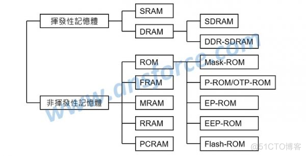 存储hadoop 存储器_数据