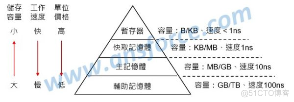 存储hadoop 存储器_存储hadoop_02