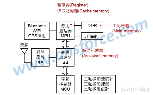 存储hadoop 存储器_数据_03