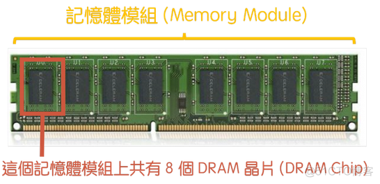 存储hadoop 存储器_随机存取_04