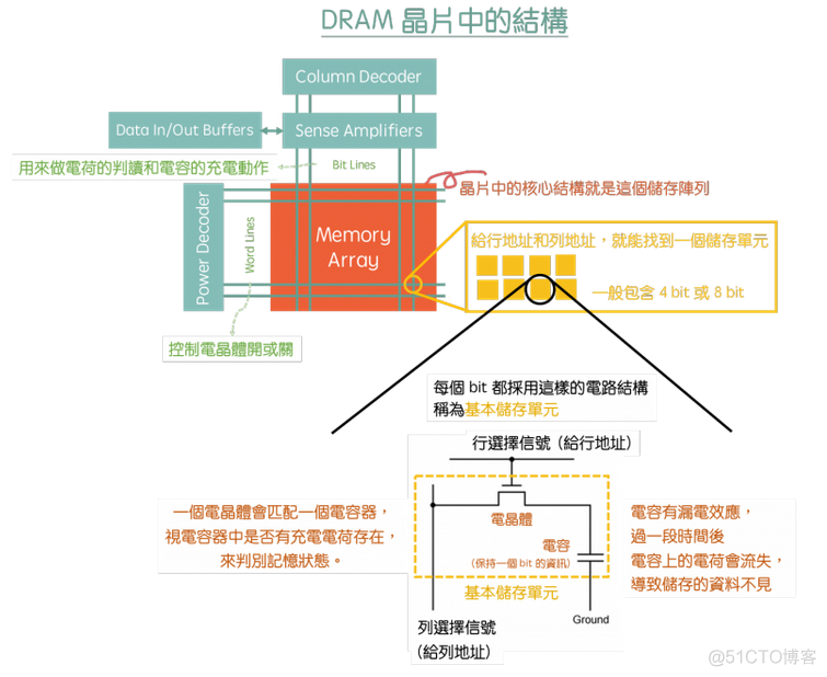 存储hadoop 存储器_存储hadoop_05