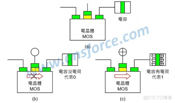 存储hadoop 存储器_辅助存储器_06