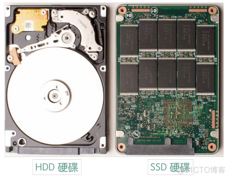 存储hadoop 存储器_数据_08