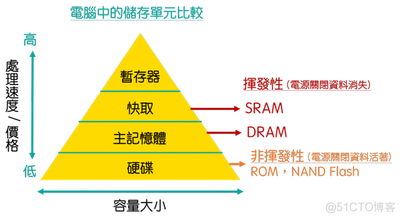 存储hadoop 存储器_存储hadoop_09