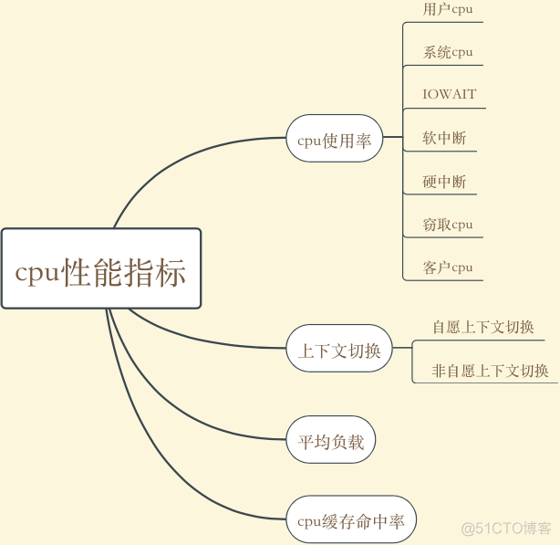 spark on yarn cpu使用率 cpu使用率分析_缓存_02