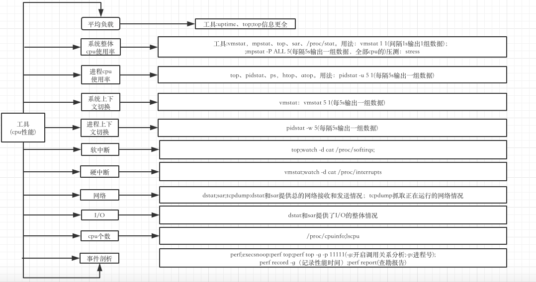 spark on yarn cpu使用率 cpu使用率分析_缓存_03