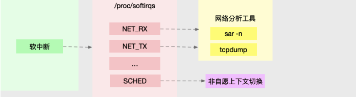 spark on yarn cpu使用率 cpu使用率分析_缓存_05