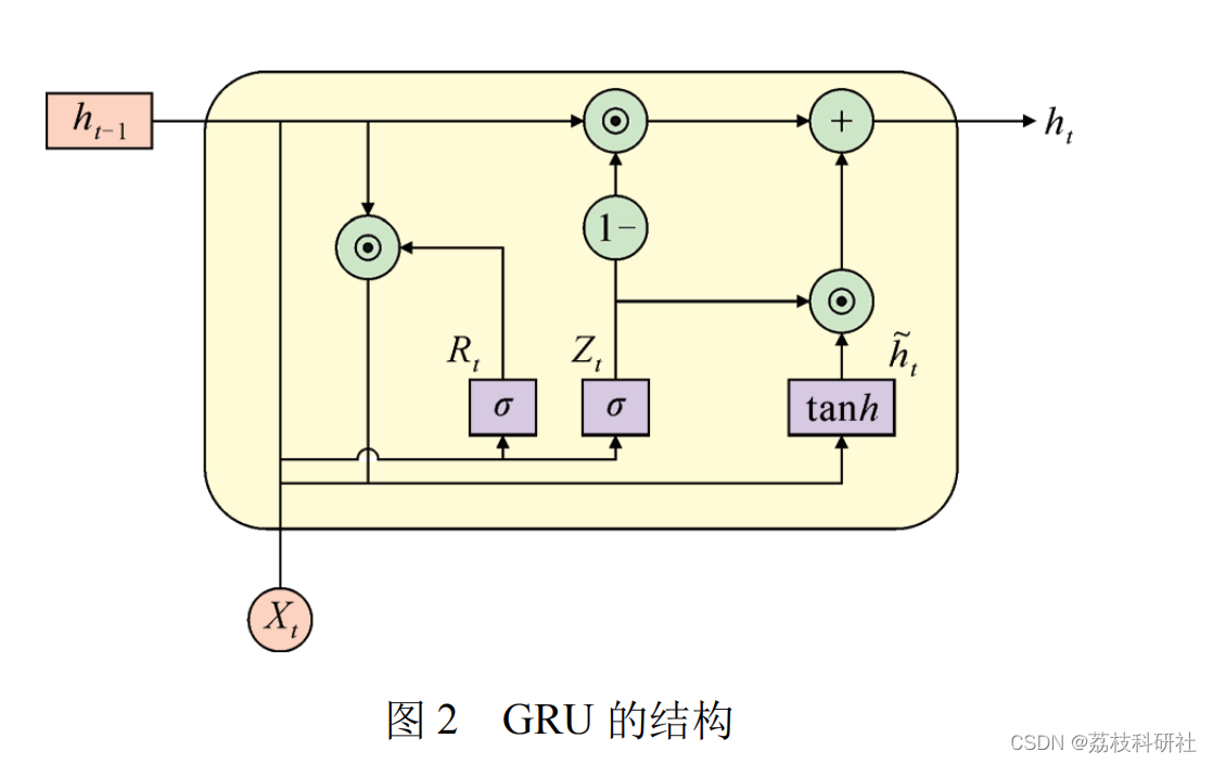 python混合神经网络预测 混合神经网络是什么_卷积_03