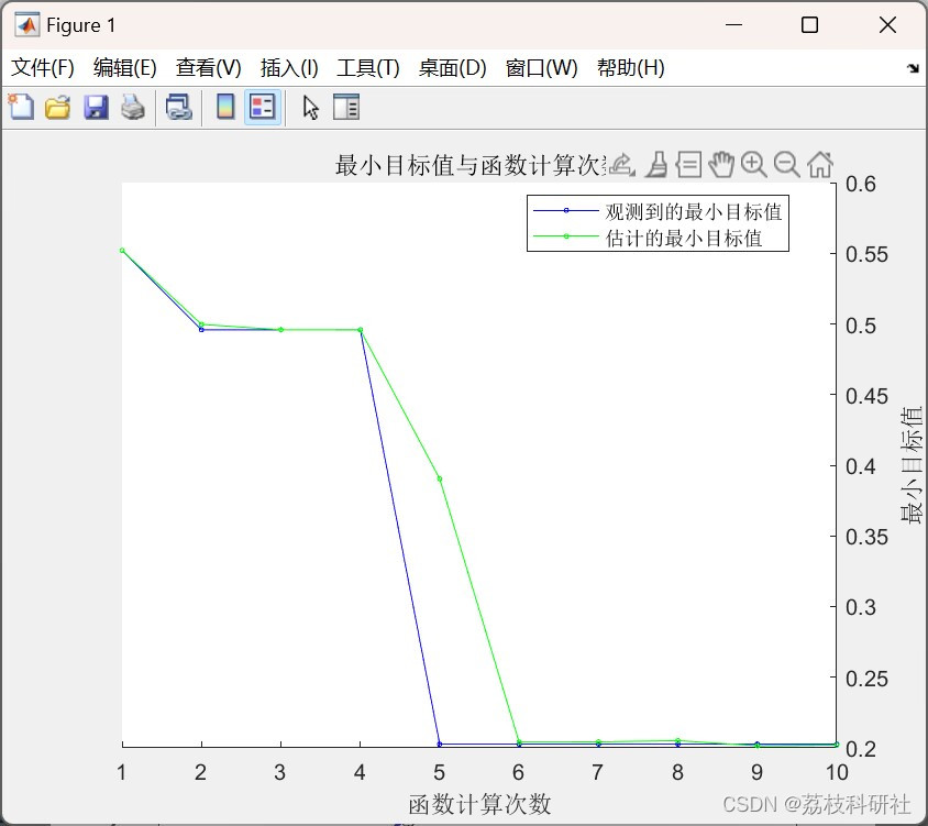 python混合神经网络预测 混合神经网络是什么_卷积_07