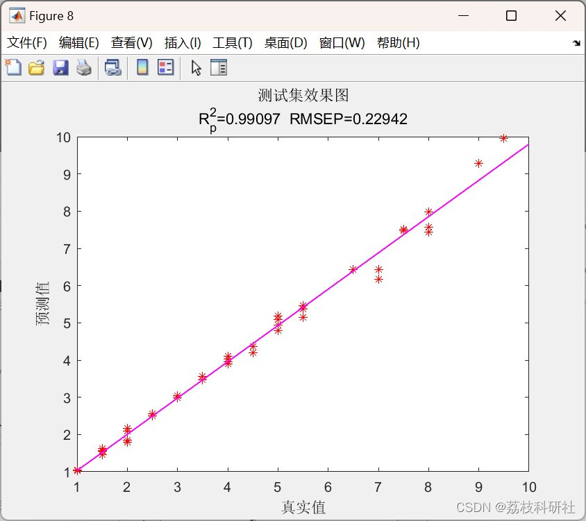 python混合神经网络预测 混合神经网络是什么_cnn_12