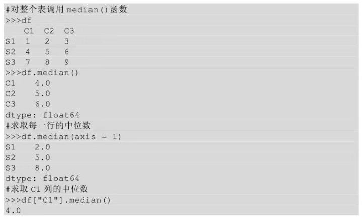 Python让两个表格的数据相减 python对excel两列数据相减_中位数_30