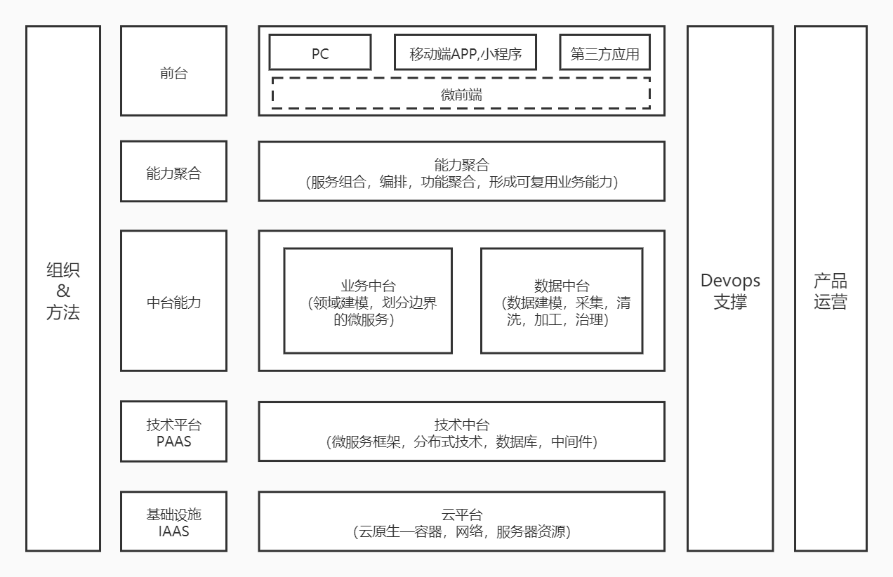 制造企业数字化中台架构设计方案 PPT 中台 数字化转型_制造企业数字化中台架构设计方案 PPT