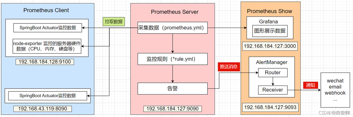 grafana 架构介绍 grafana 集群_docker_02