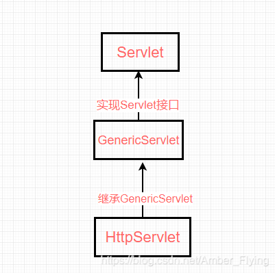 Java需求设计文档怎么写 javaweb需求分析_服务器