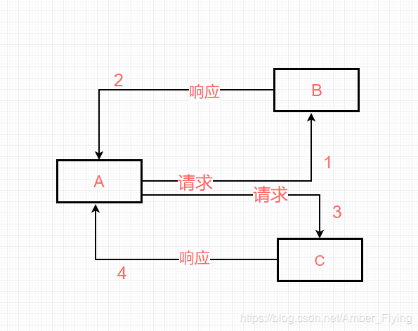 Java需求设计文档怎么写 javaweb需求分析_数据_02