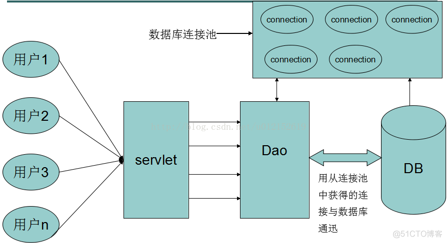 资源池总体架构 资源池是什么_bc_02