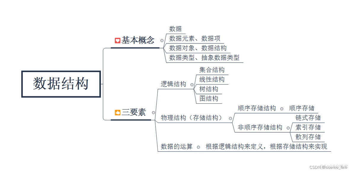 数据结构与算法python习题 数据结构与算法python语言_python