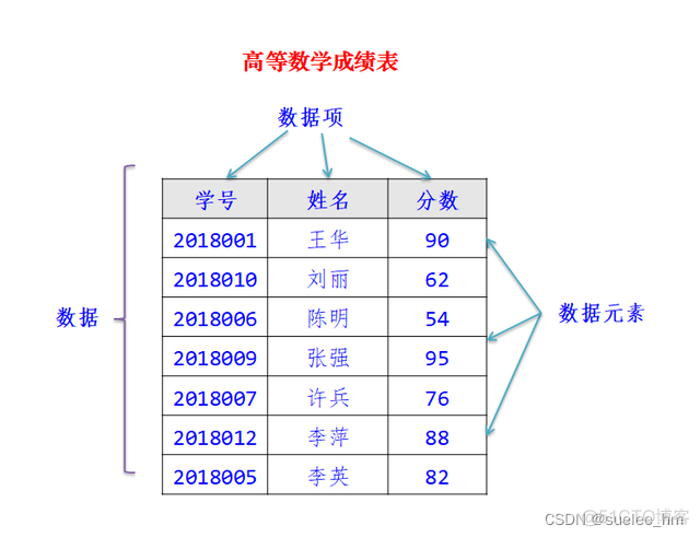 数据结构与算法python习题 数据结构与算法python语言_数据结构与算法python习题_02