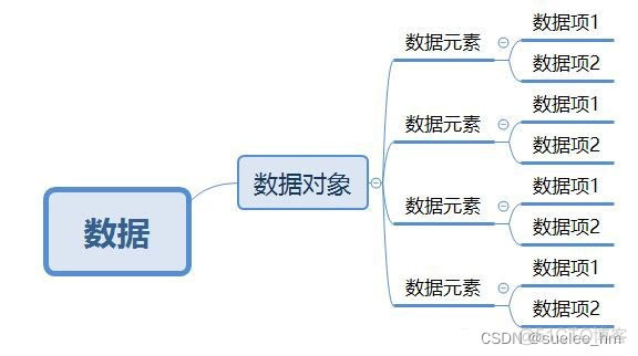 数据结构与算法python习题 数据结构与算法python语言_数据结构_03