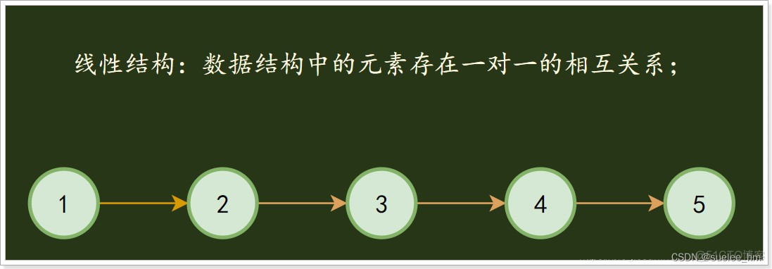 数据结构与算法python习题 数据结构与算法python语言_算法_07